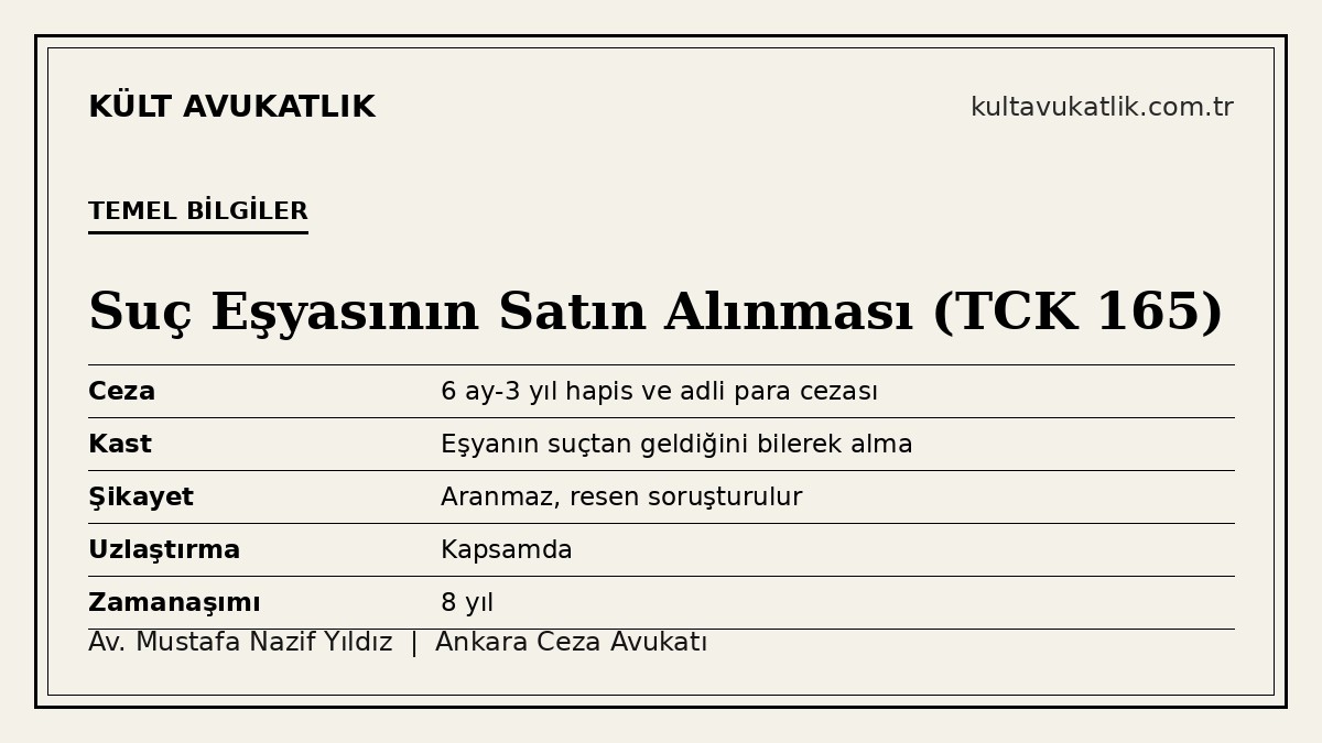 Suç eşyasının satın alınması suçunun cezası ve şartları (TCK 165)