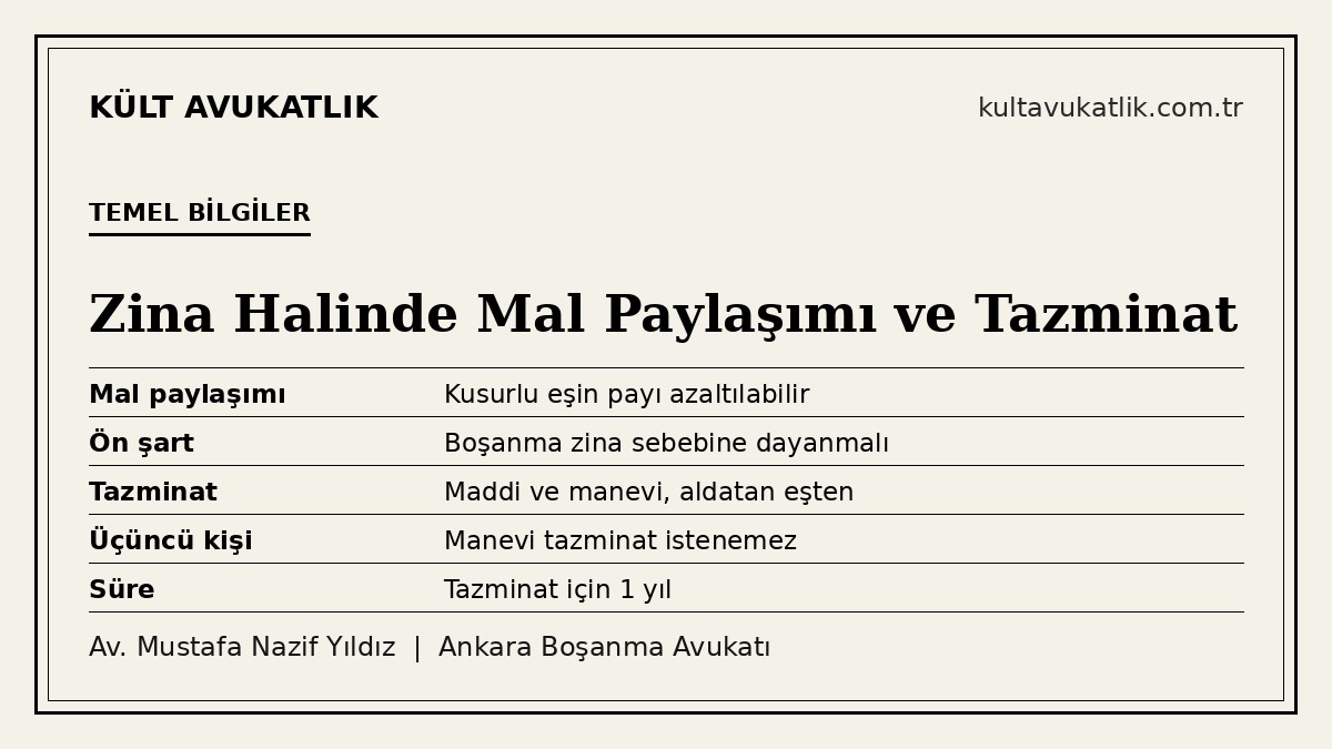 Zina halinde mal paylaşımı ve tazminat: temel bilgiler